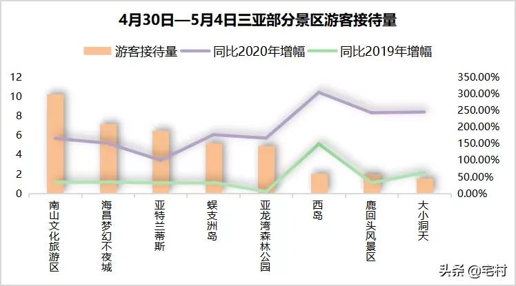 民宿行业的十大痛点,民宿乱象为什么难终结