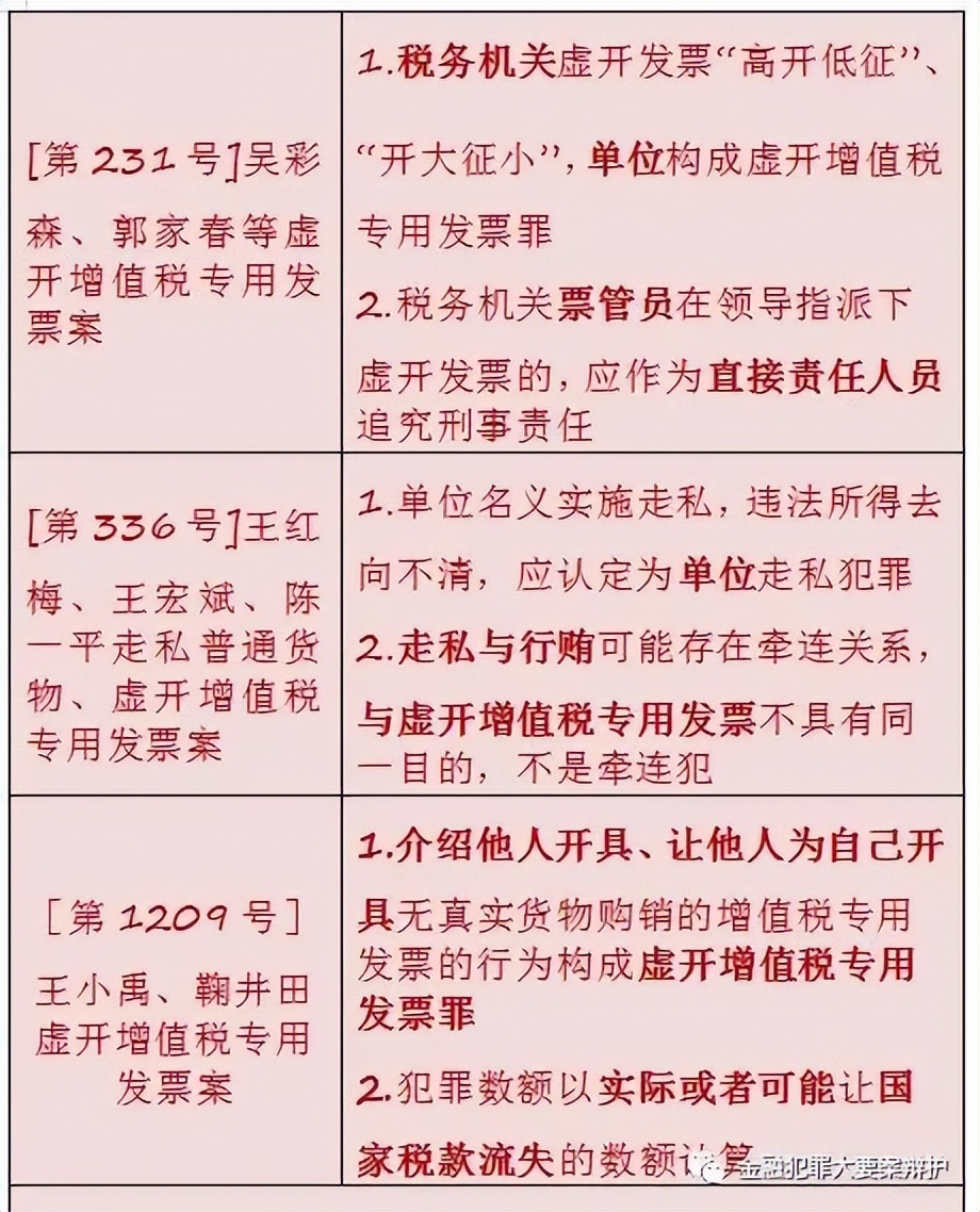 鍒戝尃瀹炴垬鐘姜妗堜緥,鍒戝尃妗堜欢