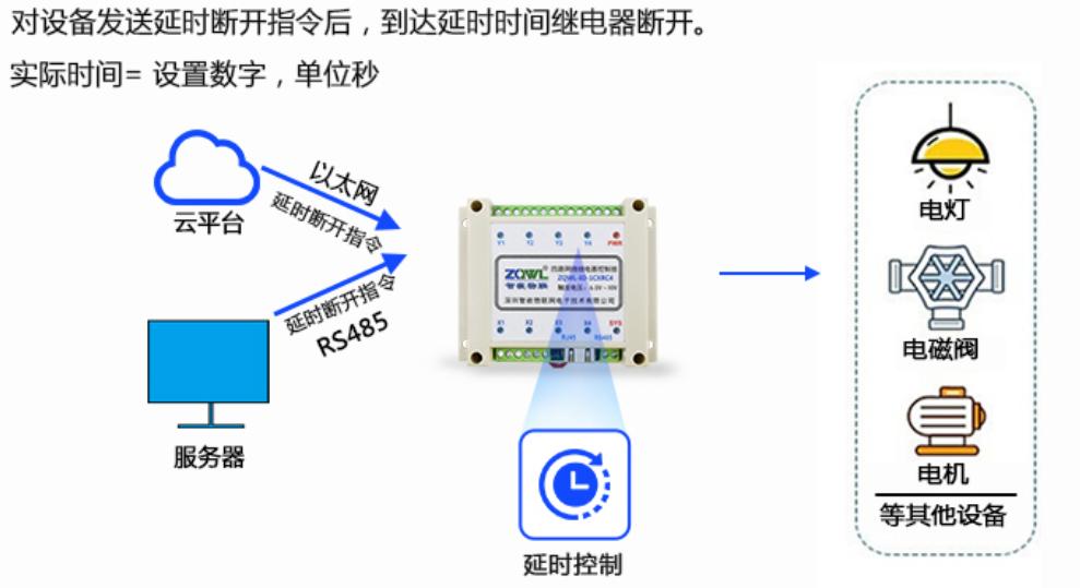 智嵌物联2路网络继电器控制器使用方法