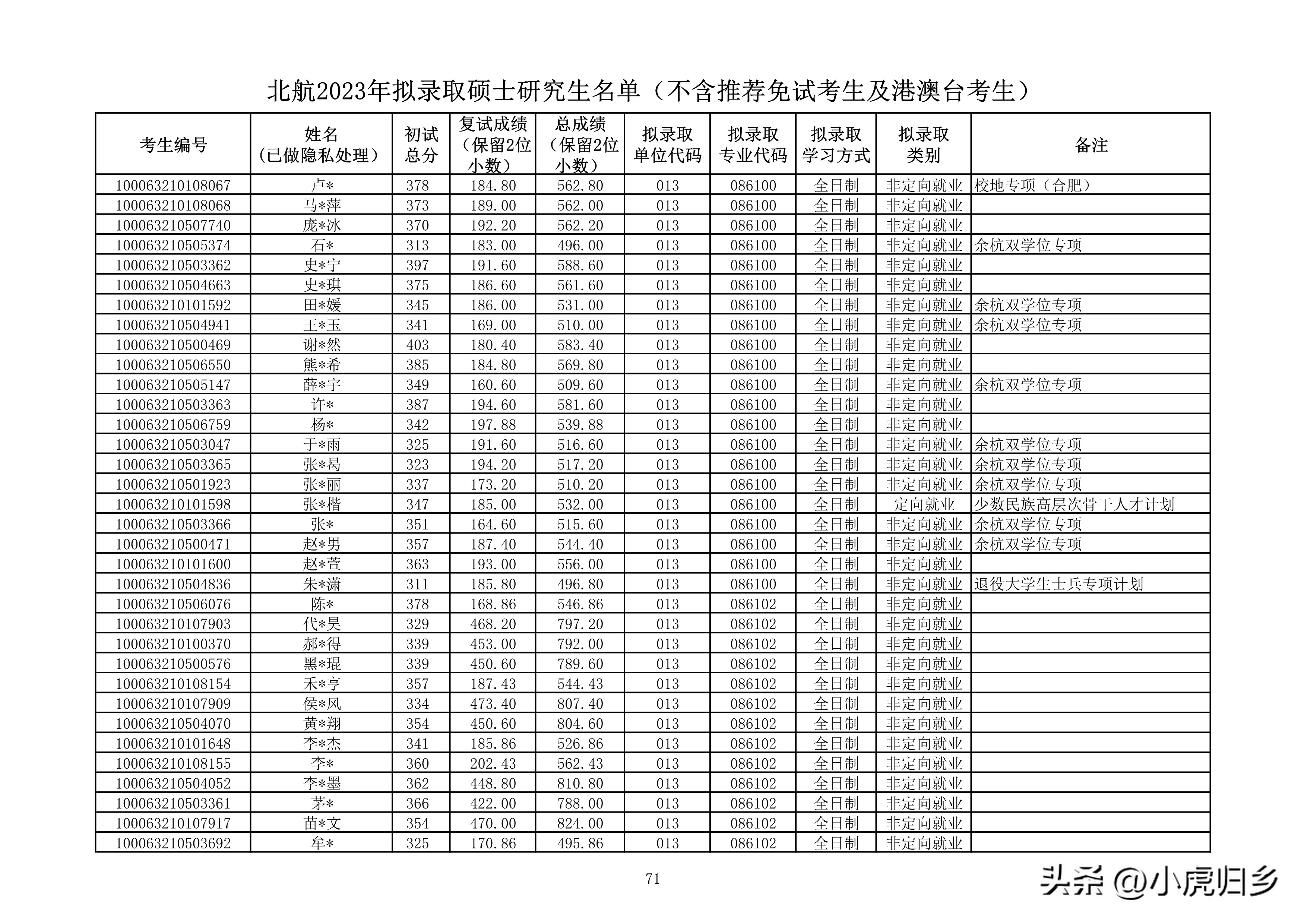 北京航空航天大学研究生拟录名单,北京航空航天大学研究生拟录取