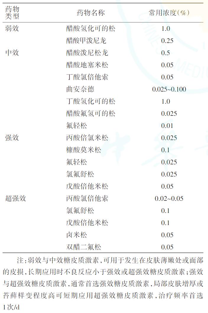 神经性皮炎发病率是多少,神经性皮炎的临床诊断和治疗