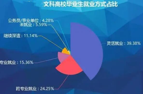 2022理科专科热门专业排名前十名,最近五年的理科热门专业