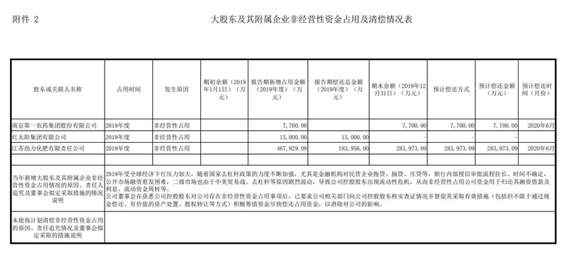 st红太阳总结,st红太阳最新点评