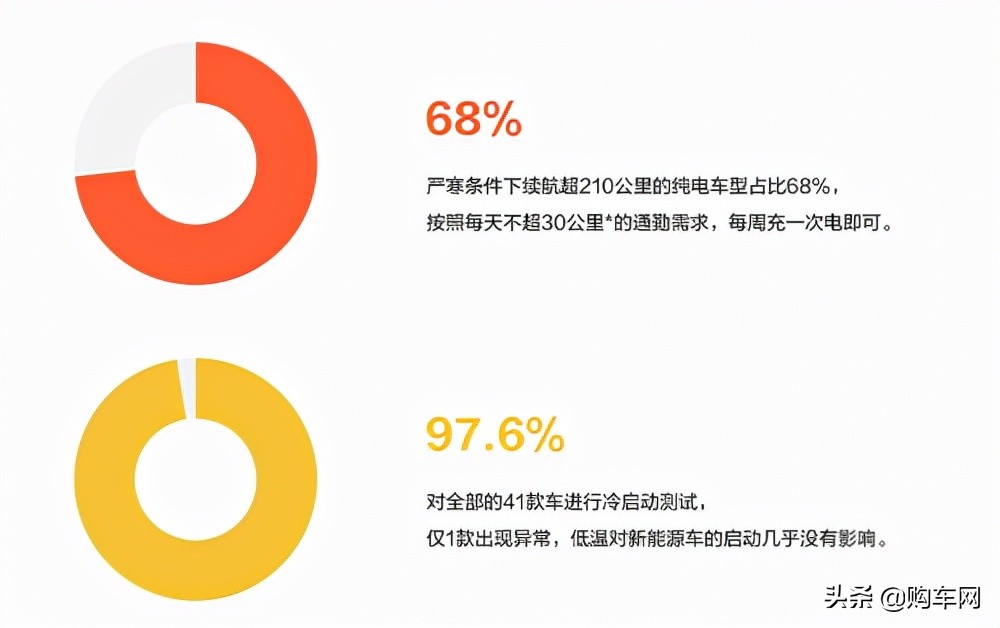 怎么真正了解新能源车的真实续航,怎样测试自己新能源车的真实续航