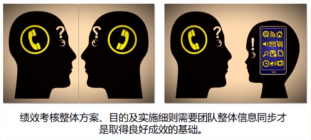 电商仓库绩效考核最常用的指标,跨境电商绩效考核与薪酬管理方案