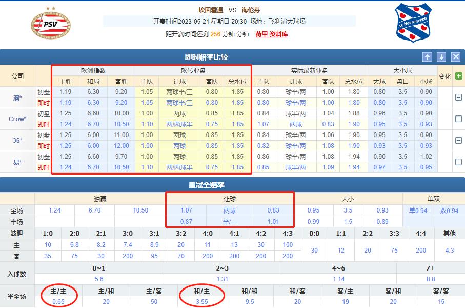 今日荷甲竞彩推荐预测,竞彩埃因霍温