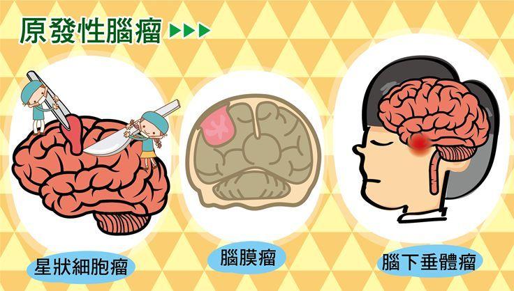 手机辐射超标会导致身体长肿瘤吗,手机辐射导致癌症症状