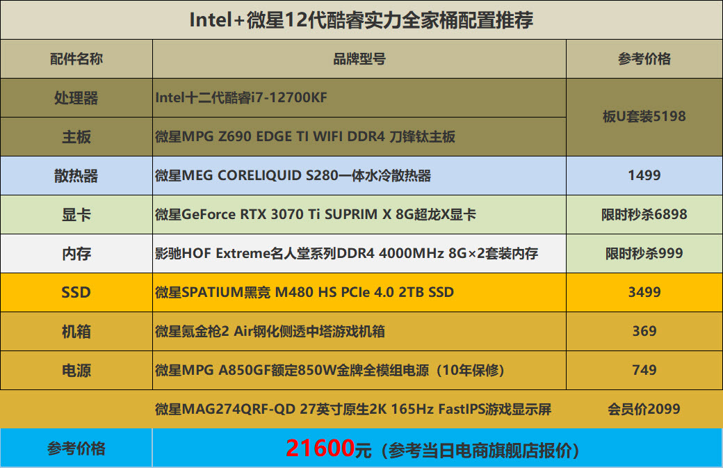 12月4000笔记本电脑推荐,12月份电脑配置推荐1500