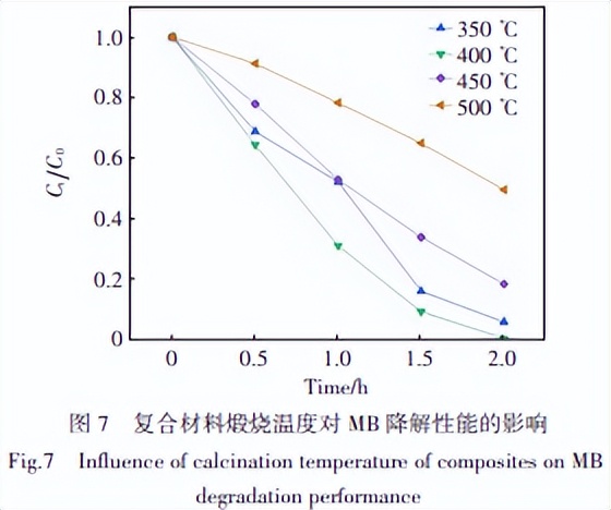 PW12/Bi2WO6制备及光催化性能的研究，其光催化性能有何特点？