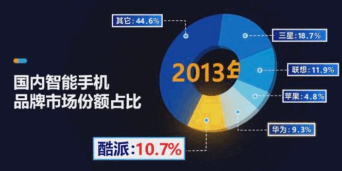 通信历史连载109-中华酷联之酷派手机的历史