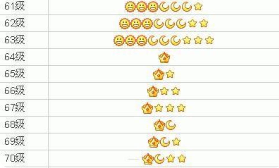 拥有一个qq号可以干什么,一个QQ号值多少钱