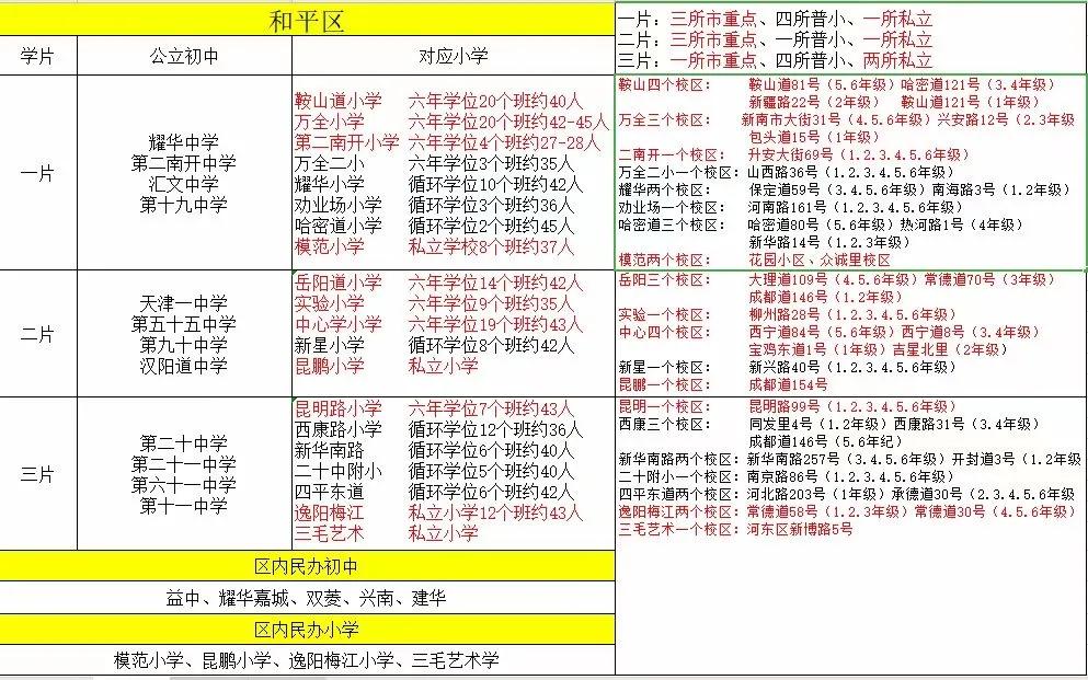 天津市区重点小学,天津市重点小学和普通小学的区别