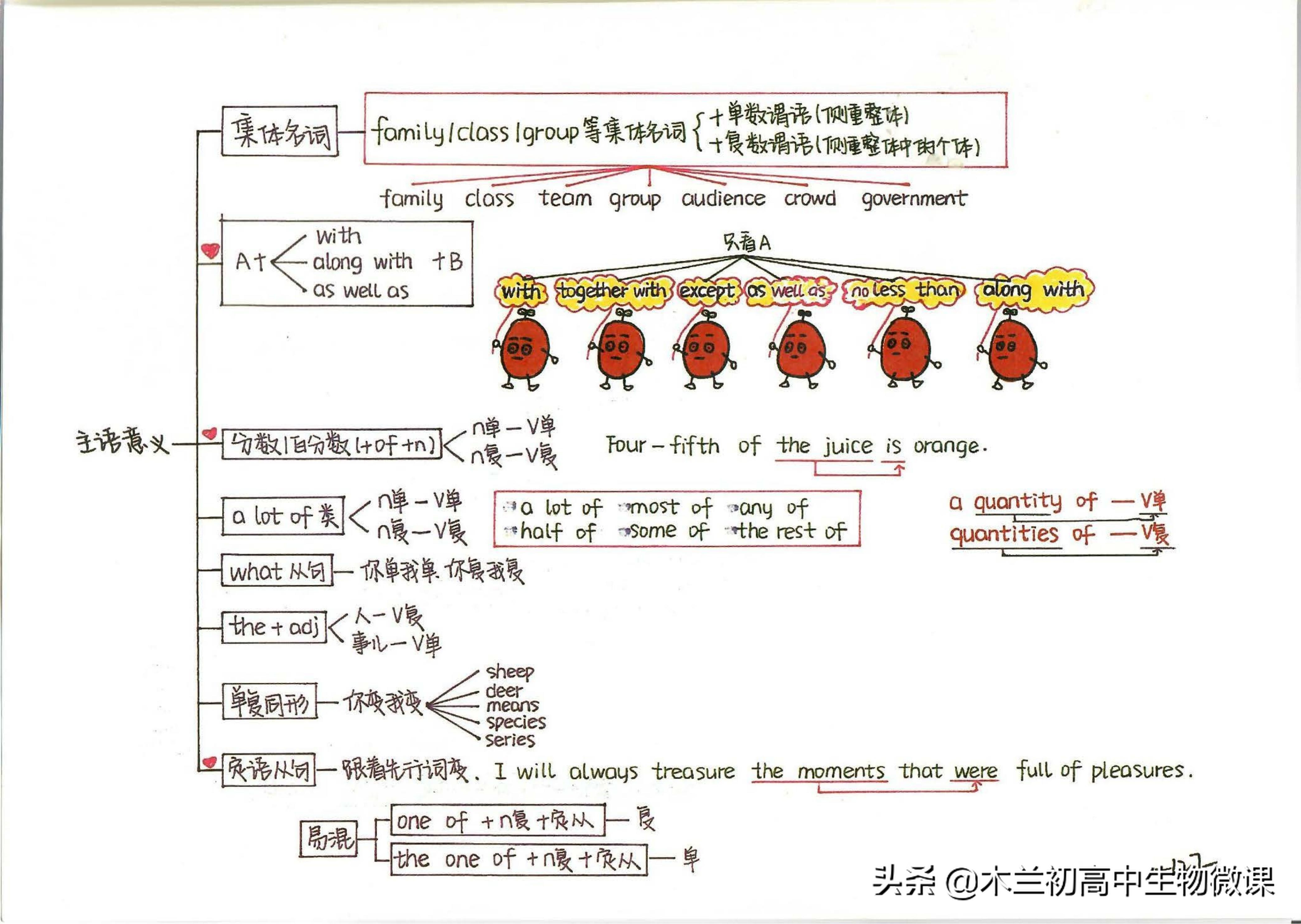 新概念英语第四册有新语法吗,间接引语定语从句