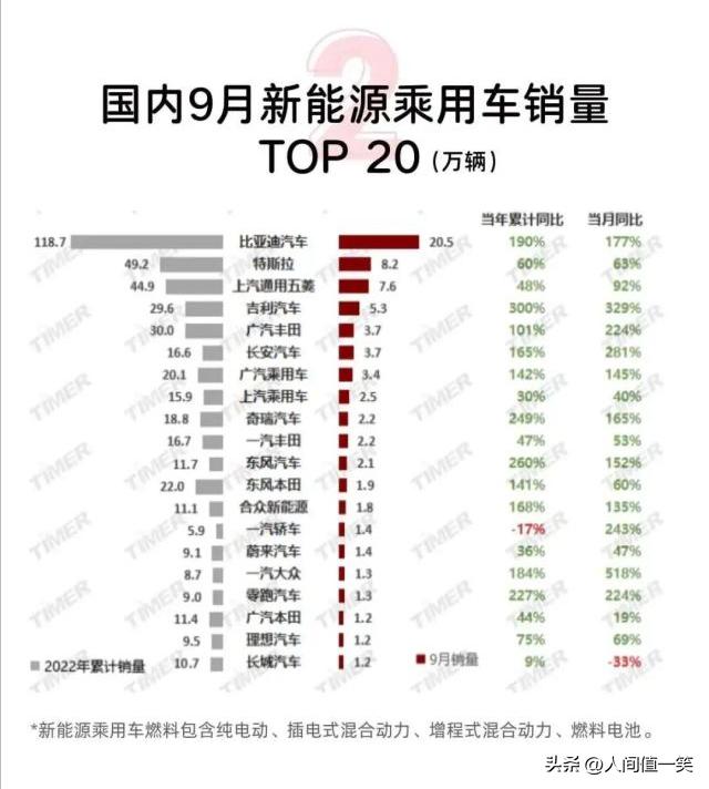 大众丰田本田日产别克福特,德国有奔驰中国有什么