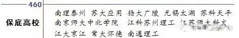 江苏三本高校排行,2019江苏正规民办三本排名