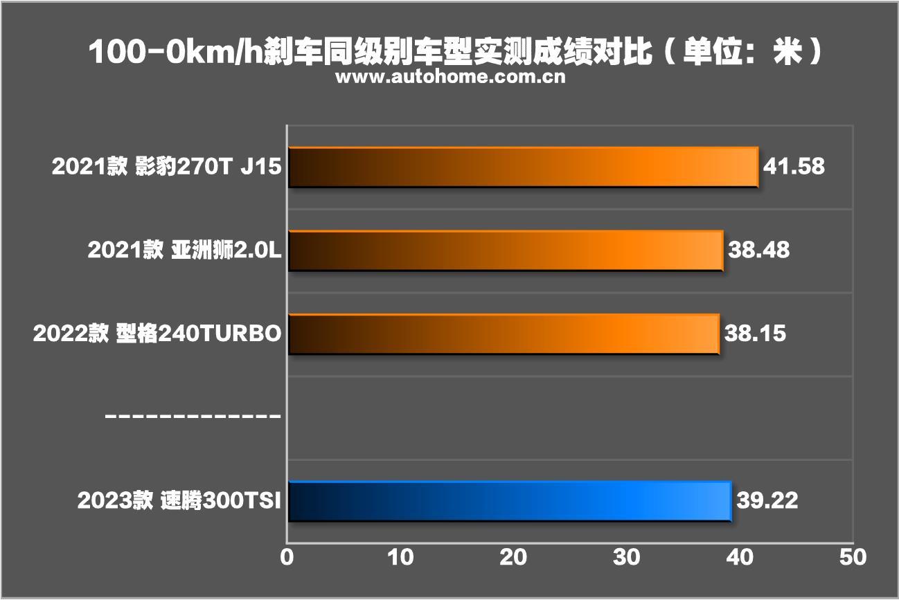 2023款速腾300tsi卓越版,速腾300tsi卓越版零百提速