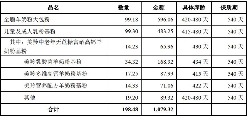 绮夐グ涓氱哗,绮夐グ璐㈡姤