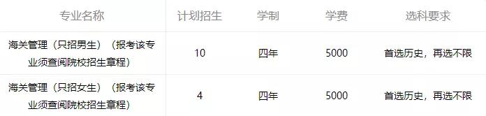 上海海关学院复试,上海海关学院新政策