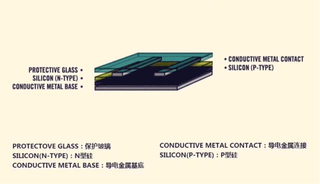 能源科普太阳能,一分钟了解太阳能