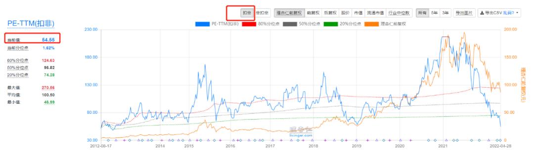 泰格医药优势,泰格医药的价格表
