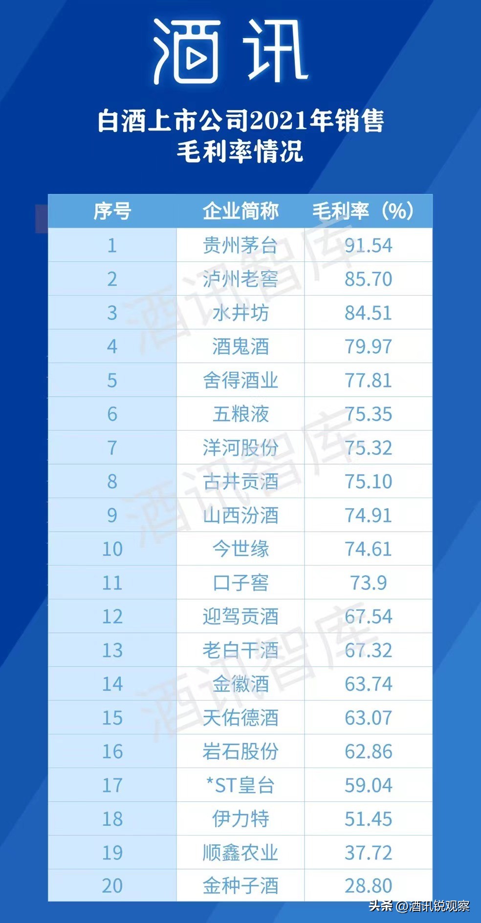 白酒赚大钱方法,白酒赢利之道