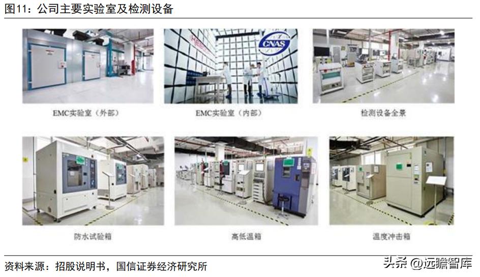 车灯控制器全球龙头，科博达：竞争力突出，打造域控制器平台企业