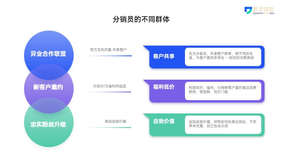 选择一套好的分销模式,比较合适的传统分销渠道模式