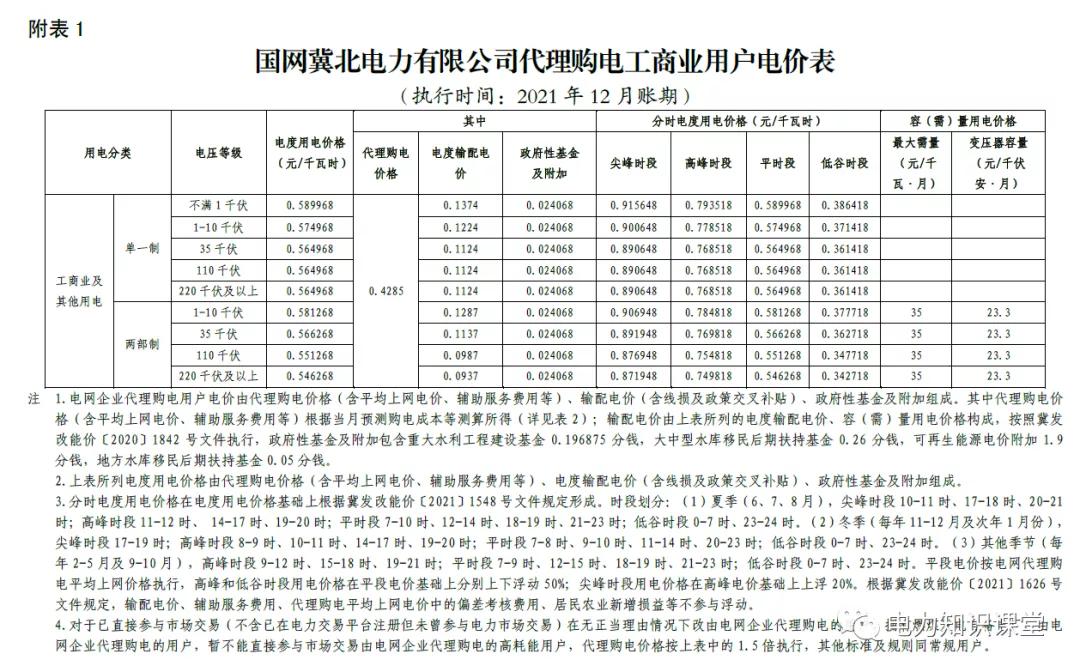 1月份国网电力公司代理购电价格,电网企业代理购电用户电价表