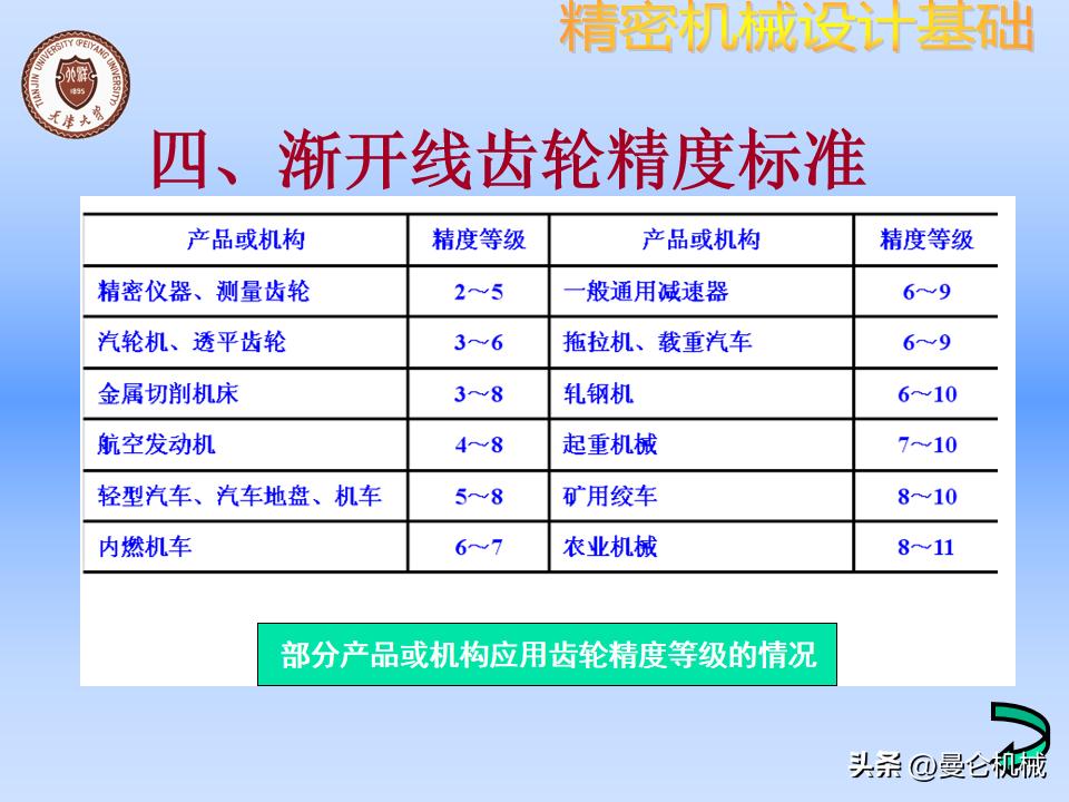 机械零件怎么设计才美观,精密设备怎么设计