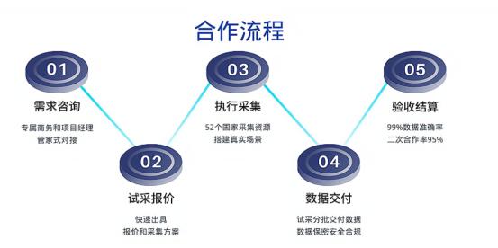 景联文科技：一文详解！如何选择一家专业的数据标注公司？