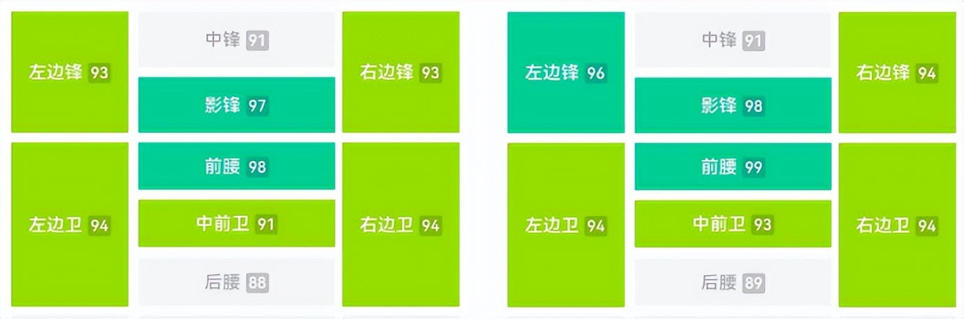 实况足球|次世代传奇新引擎时刻鲁美依然强！新史诗卡卡解析