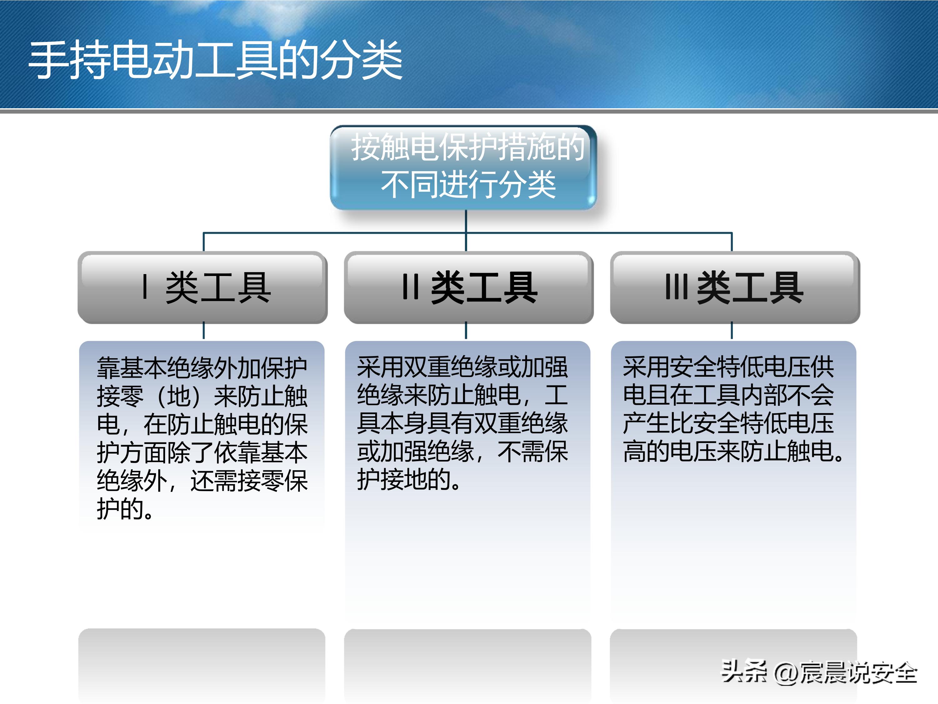 【EHS课件】手持电动工具的安全使用PPT