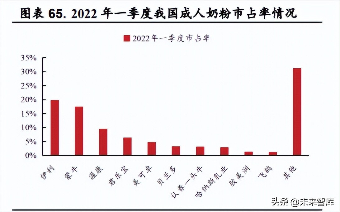 乳品行业的现状,乳品行业现状及分析