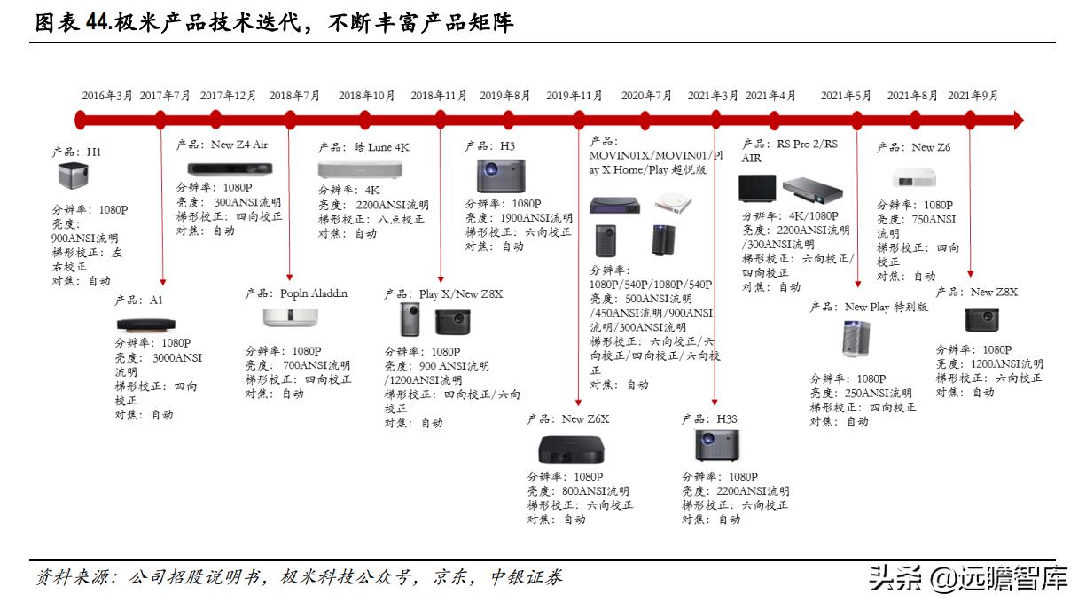 鏅鸿兘寰姇鏈潵鍙戝睍,鏋佺背绉戞妧鏅鸿兘寰姇