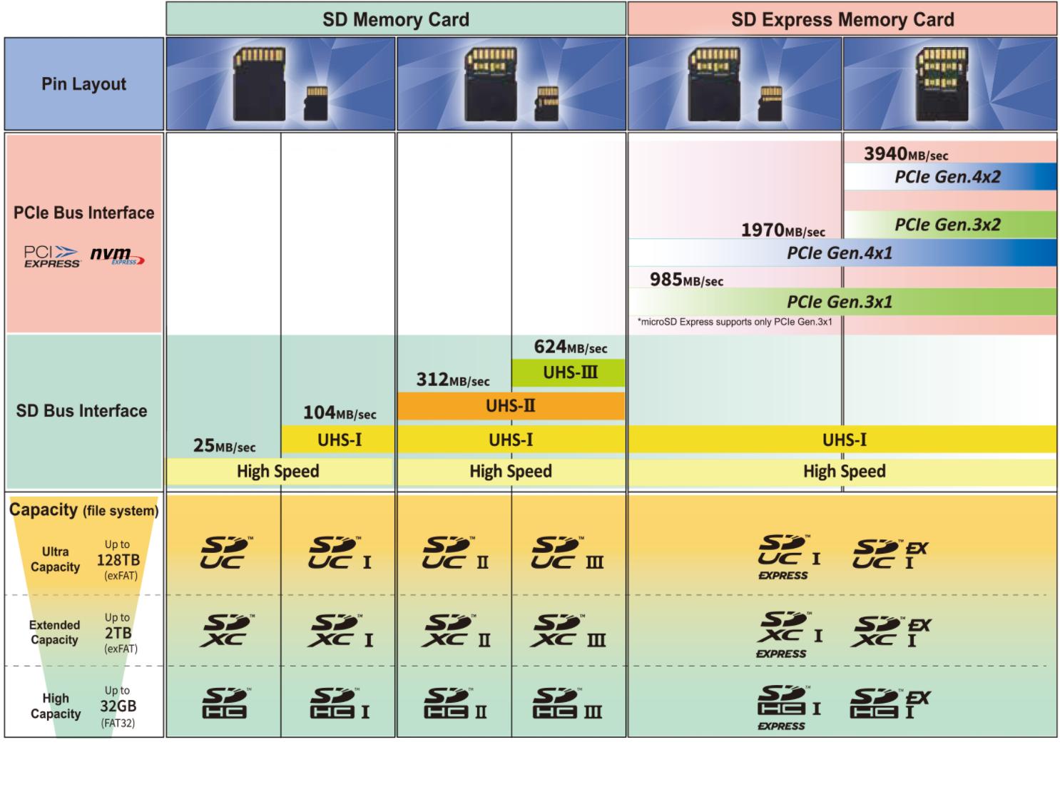 sd内存卡用什么读卡器,tf和sd读卡器哪个好