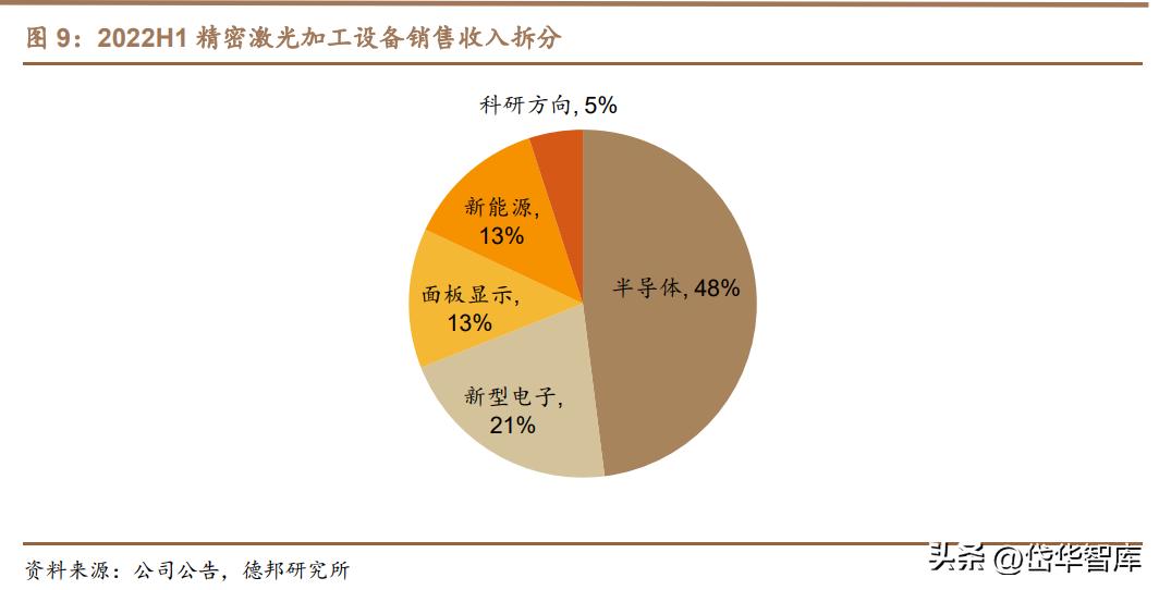 高功率激光加工设备前景,激光加工设备龙头企业
