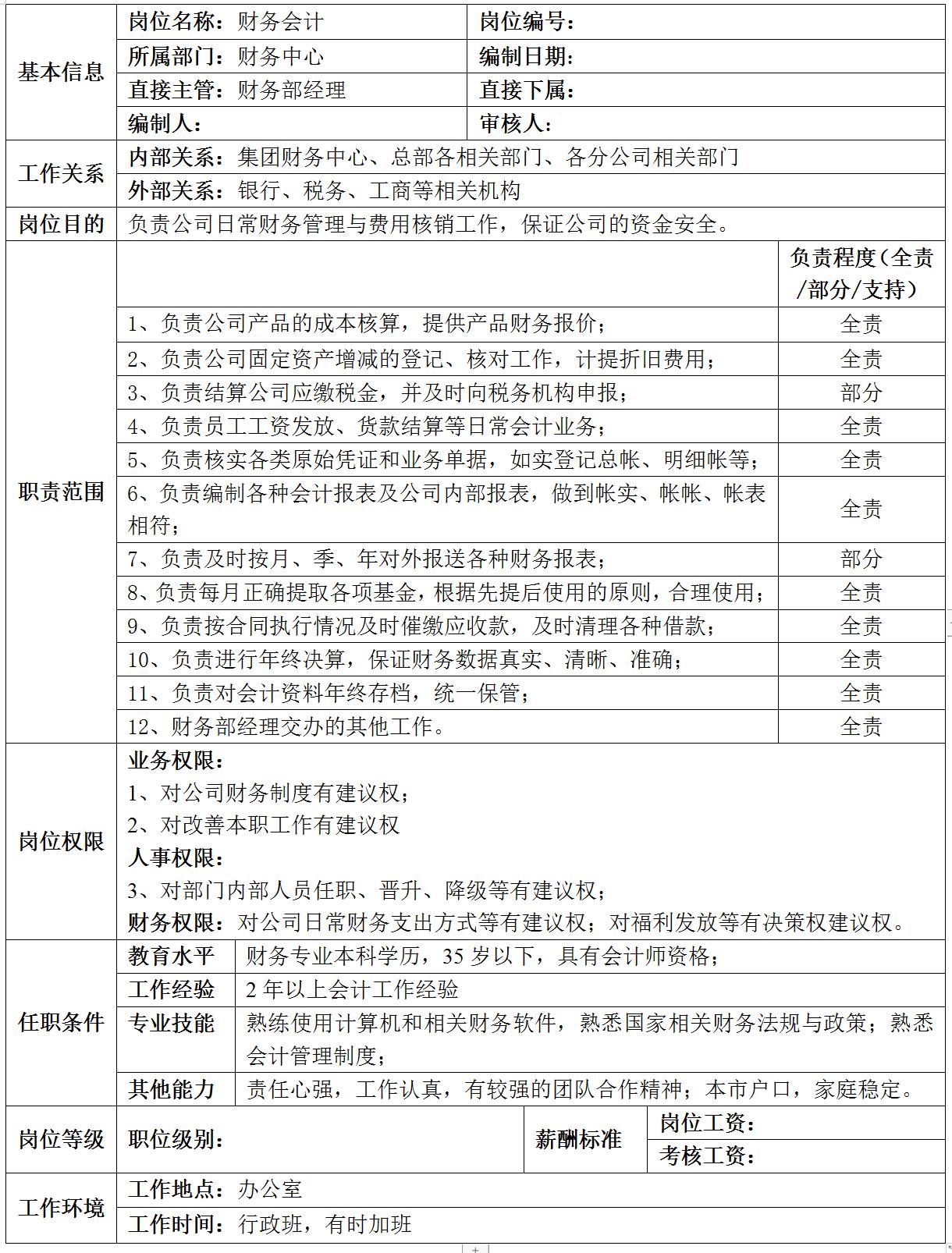 集团公司岗位设置说明,集团公司组织架构及权限设计