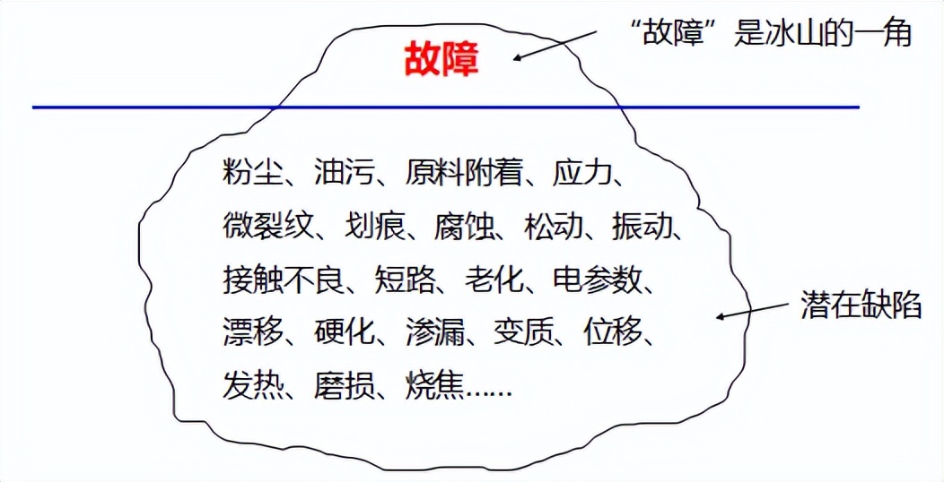 5s管理知识题库,5s管理有效的技巧