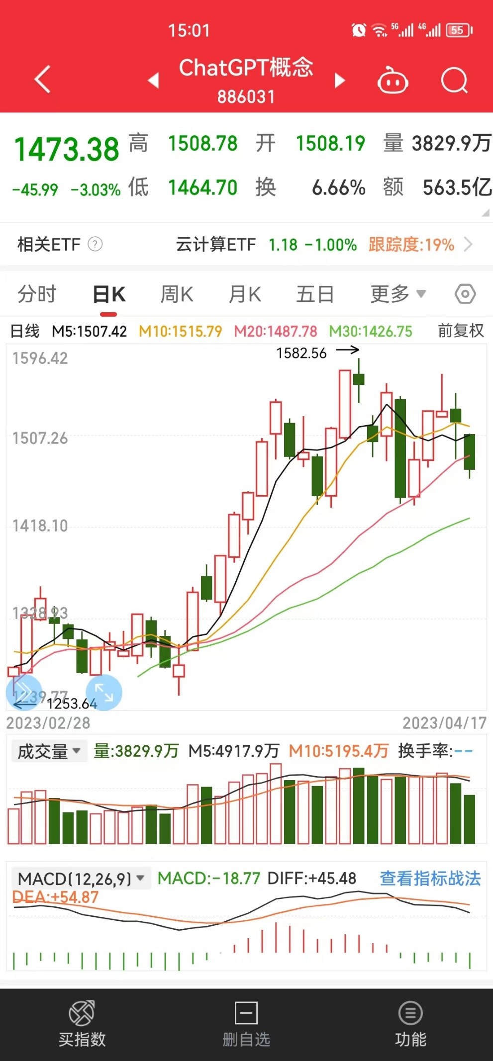 投资之路每日实盘,挑战投资1万赚100万
