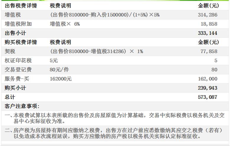 姘告柊鍘垮晢鍝佹埧鎴愪氦,姘告柊鍘挎埧鍦颁骇鎶ュ憡