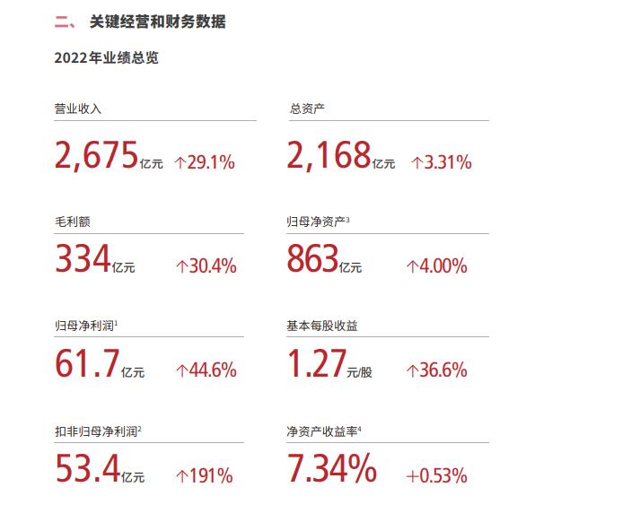 顺丰盈利能力总结与期望,顺丰就业状况
