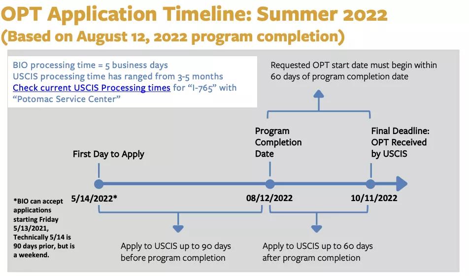 保姆级申请攻略,保姆级英国留学申请条件