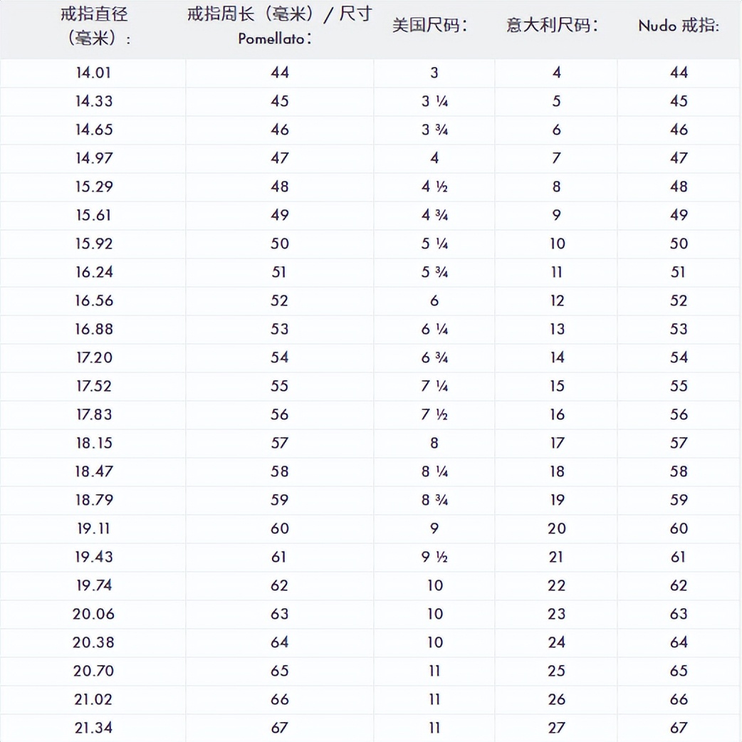 不同品牌的戒指圈号差这么多？到底怎么测量？【干货收藏】