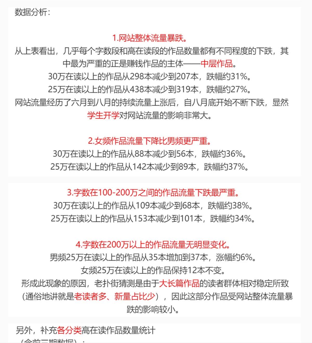 2022年网文平台最新签约情况分析：起点、塔读、番茄、七猫、云起