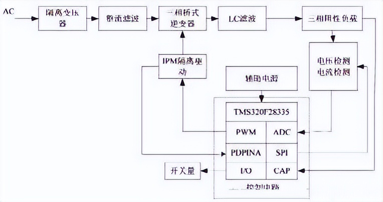 pwm入门基础知识大全,pwm技术讲解