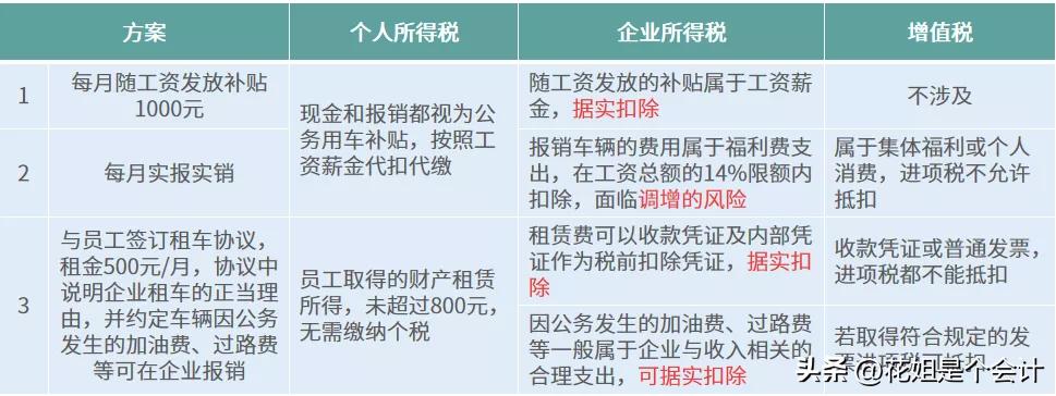 继续免征保险保障基金,财政部等三部门发文免征后置税