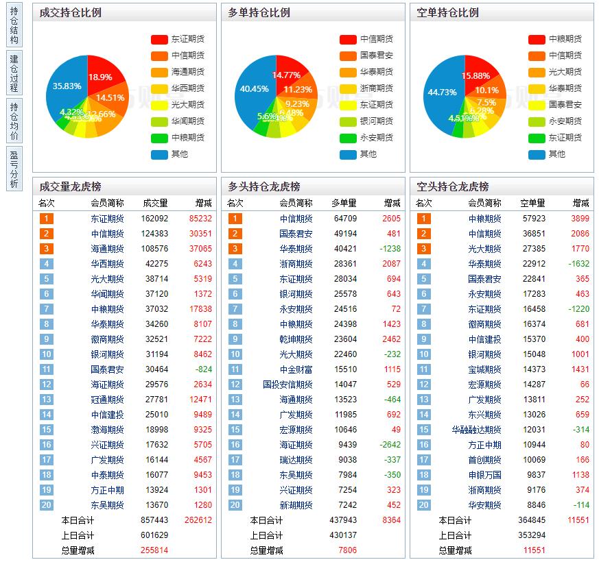 期货走势判断算法,期货行情强弱的研判技巧