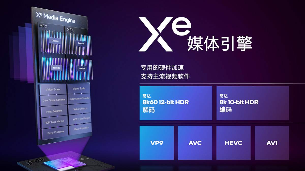 英特尔arca770m笔记本显卡跑分曝光,英特尔arca770显卡售价