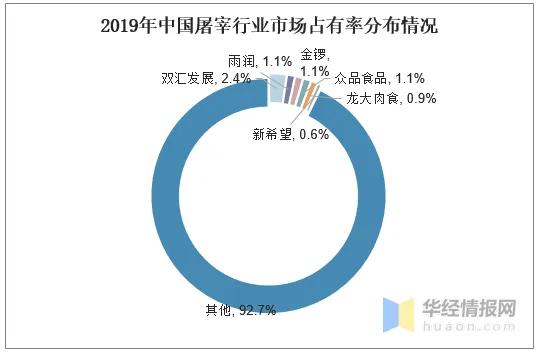 双汇发展深度分析2021,双汇发展2021年报分析