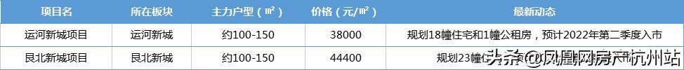 杭州2023年底值得关注的品质新盘,杭州楼市开发商怎么选